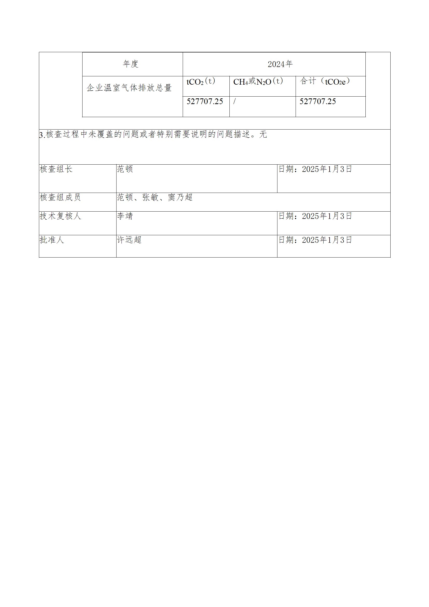 碳核查报告--林州乐玩(中国)-2025(1) conv 3.jpeg